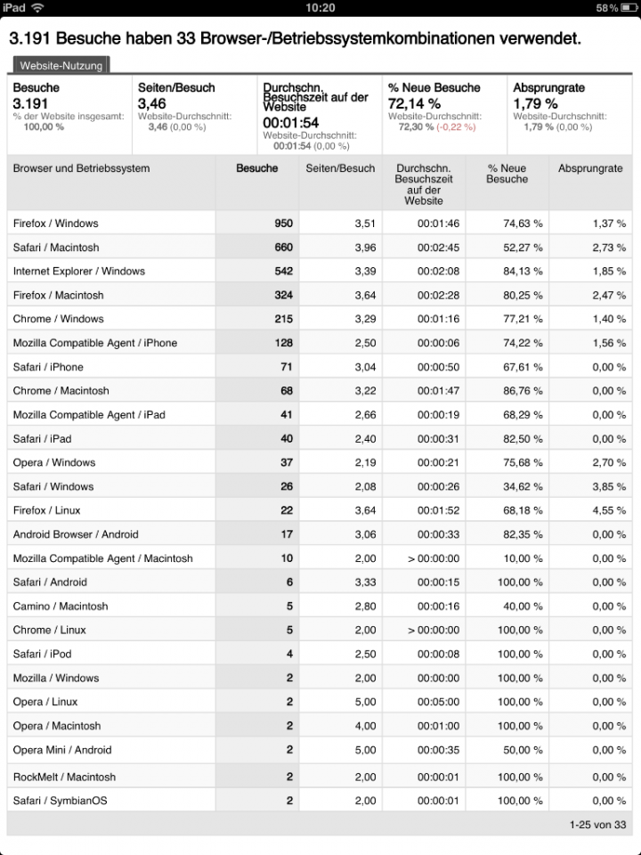 Fotograf-Bern-Thun-Interlaken-MAMO-Photography-Schweiz